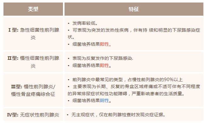 掌握前列腺炎治疗关键几个问题，治疗之路上少走弯路-前列腺论坛