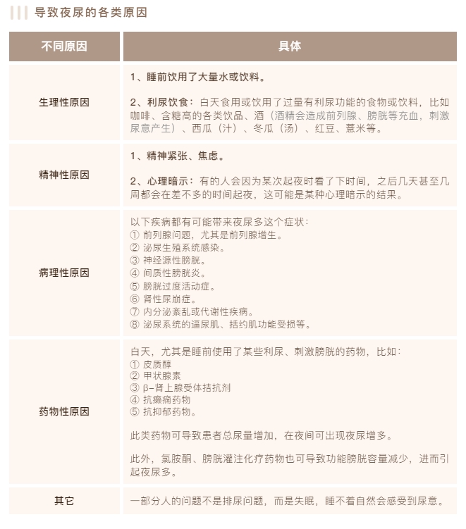 老年人尿频尿急经常起夜，是慢性前列腺炎瘀堵问题吗？怎么办？-前列腺论坛