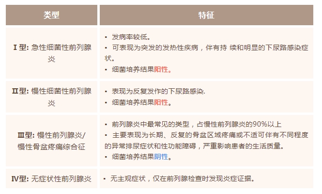 慢性前列腺炎需要吃抗生素消炎药进行治疗吗？-前列腺论坛