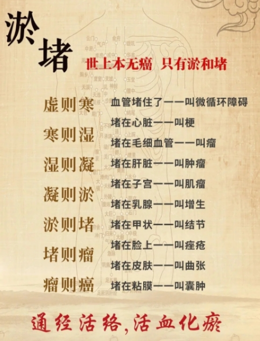 百病生于淤和堵，一旦身体产生瘀堵，各种疾病也会随之而来-病友交流论坛-前列腺病友交流-前列腺论坛