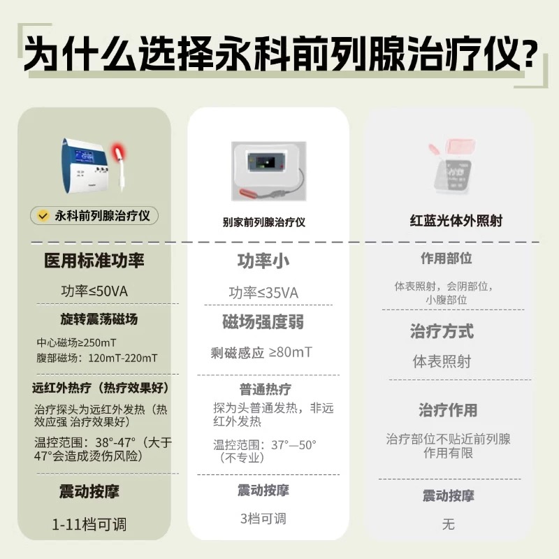 转一个前列腺理疗仪-前列腺论坛